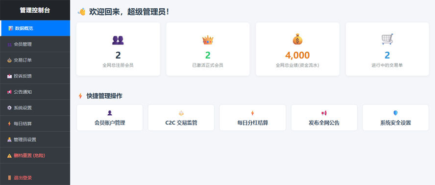 简繁英文三语极差复利投资分红系统后台截图